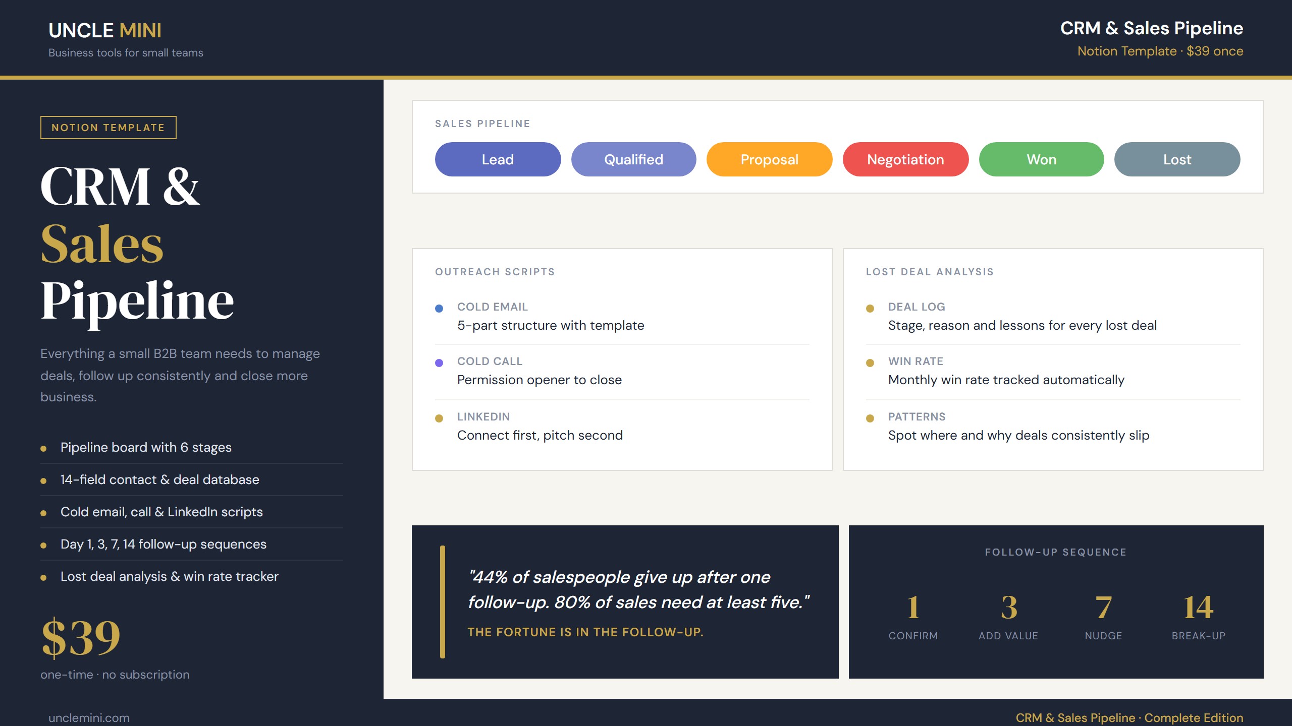 CRM & Sales Pipeline