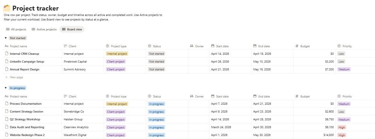 Project Tracker - Board View