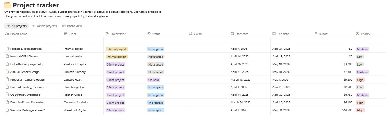 Project Tracker - All Projects